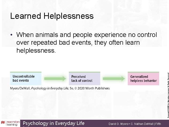 Learned Helplessness Copyright © 2020 by Macmillan Learning. All Rights Reserved • When animals