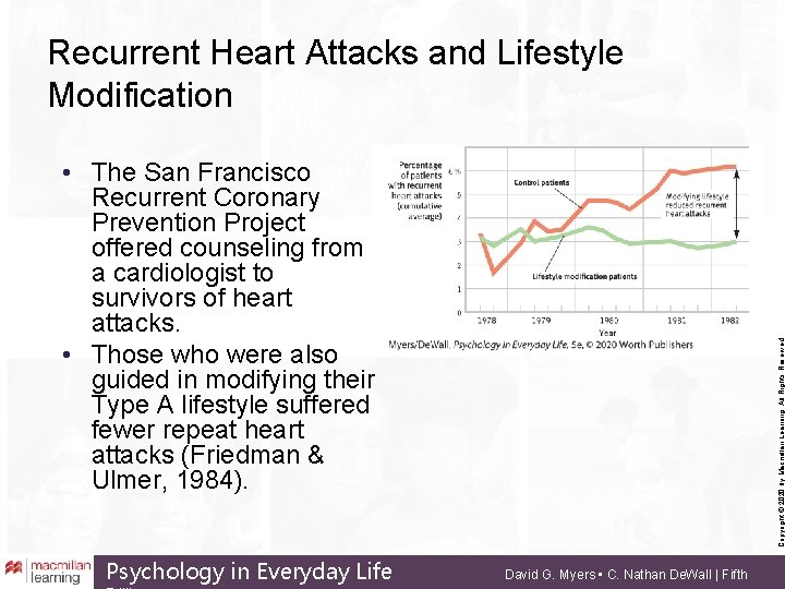 Recurrent Heart Attacks and Lifestyle Modification Psychology in Everyday Life Copyright © 2020 by