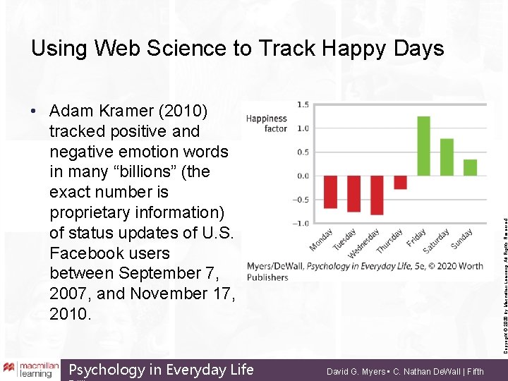 Using Web Science to Track Happy Days Psychology in Everyday Life Copyright © 2020