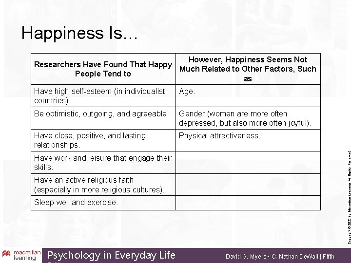 Happiness Is… However, Happiness Seems Not Researchers Have Found That Happy Much Related to
