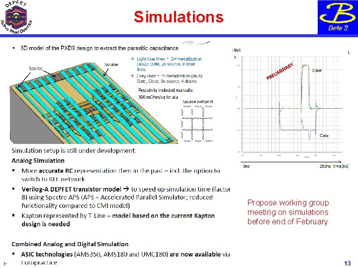Simulations Propose working group meeting on simulations before end of February Hans-Günther Moser, PXD