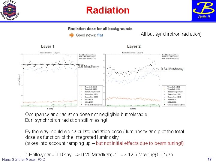 Radiation All but synchrotron radiation) Occupancy and radiation dose not negligible but tolerable Bur: