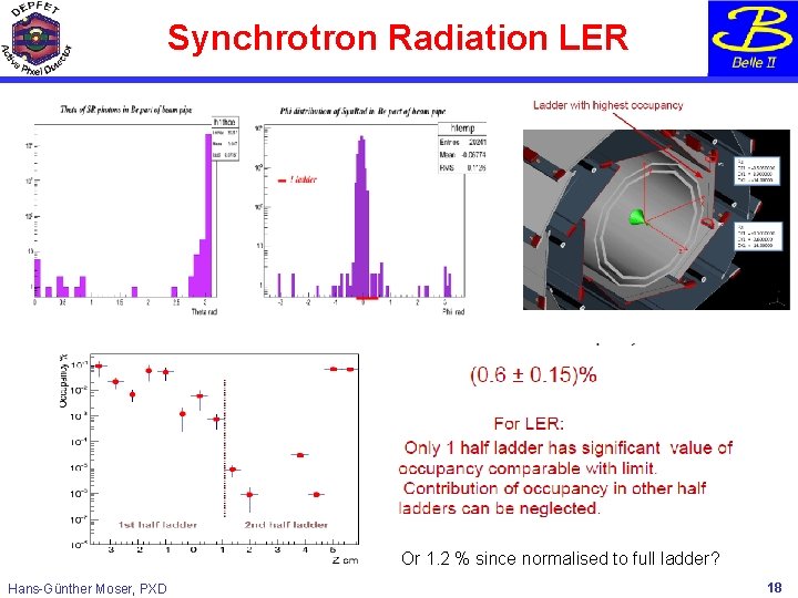 Synchrotron Radiation LER Or 1. 2 % since normalised to full ladder? Hans-Günther Moser,