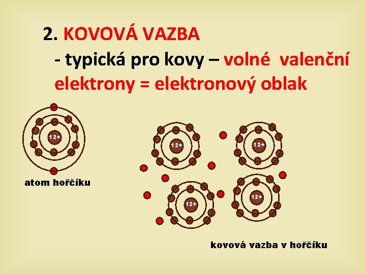 2. KOVOVÁ VAZBA - typická pro kovy – volné valenční elektrony = elektronový oblak