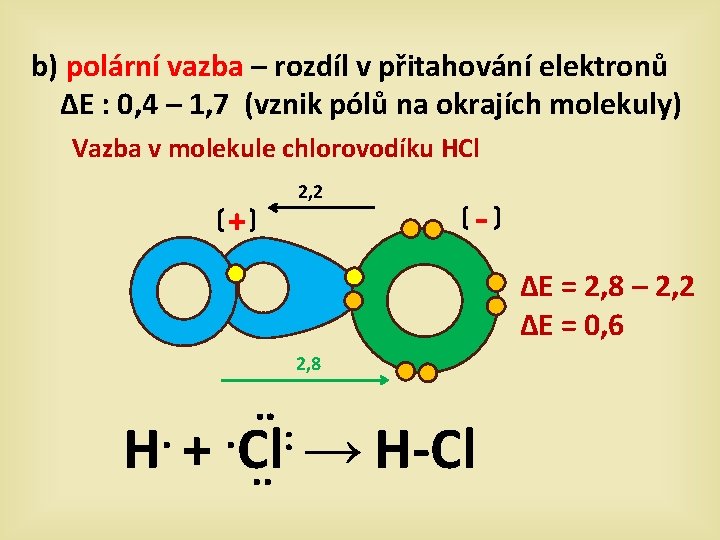 b) polární vazba – rozdíl v přitahování elektronů ∆E : 0, 4 – 1,