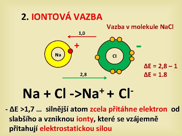 2. IONTOVÁ VAZBA 1, 0 Vazba v molekule Na. Cl - + Na Cl
