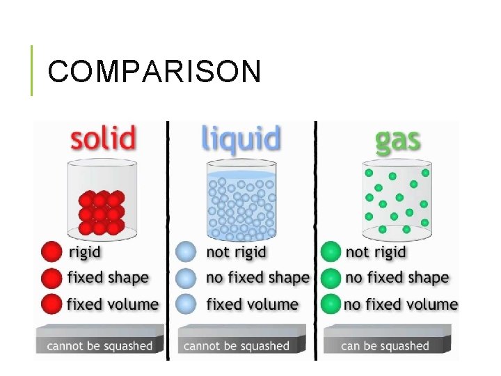 COMPARISON 