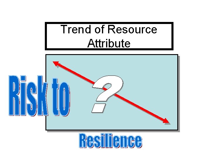 Trend of Resource Attribute 