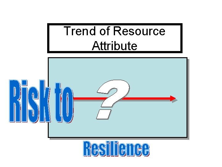 Trend of Resource Attribute 