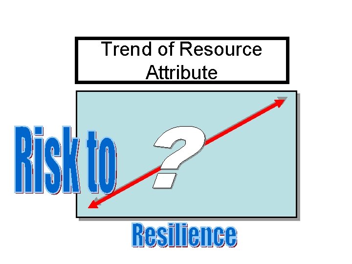 Trend of Resource Attribute 
