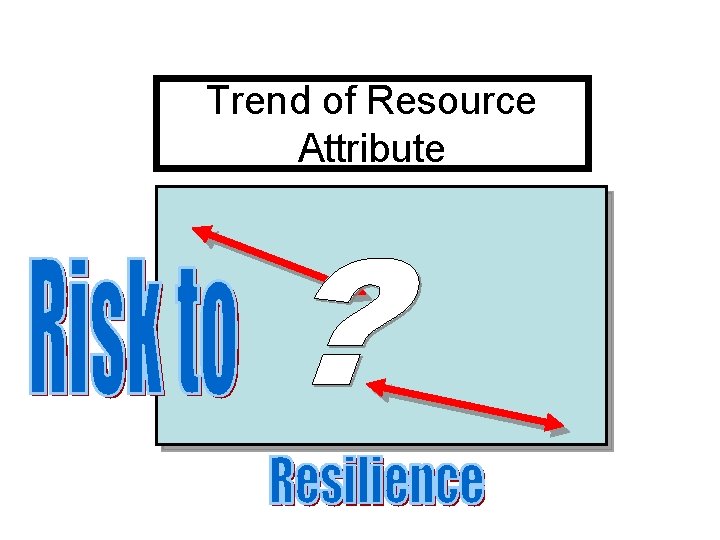 Trend of Resource Attribute 