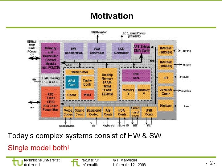 Universität Dortmund Motivation Today’s complex systems consist of HW & SW. Single model both!