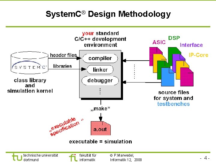 Universität Dortmund System. C® Design Methodology technische universität dortmund fakultät für informatik P. Marwedel,