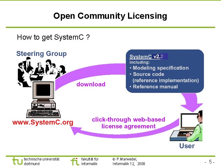 Universität Dortmund Open Community Licensing How to get System. C ? 2 technische universität