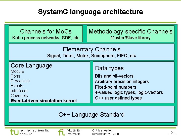 Universität Dortmund System. C language architecture Channels for Mo. Cs Methodology-specific Channels Kahn process