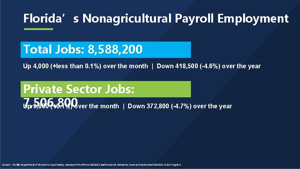 Florida’s Nonagricultural Payroll Employment Total Jobs: 8, 588, 200 Up 4, 000 (+less than