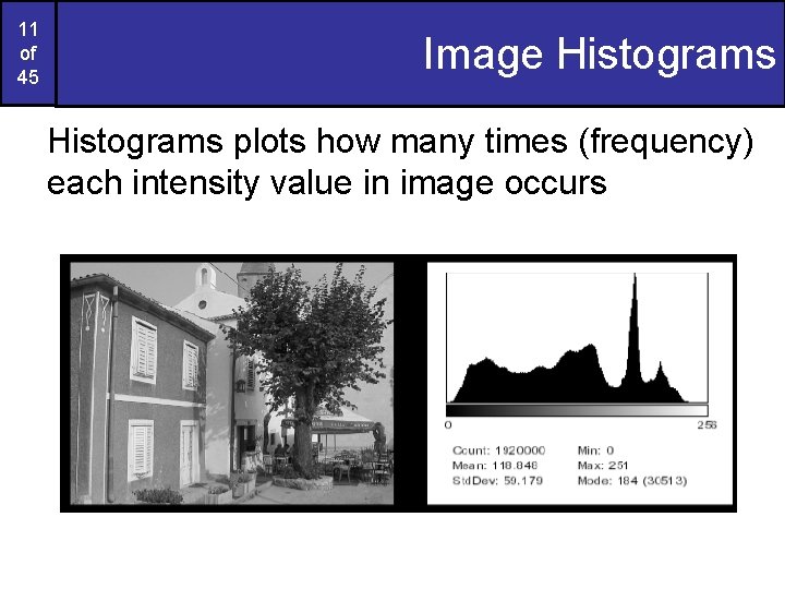 11 of 45 Image Histograms plots how many times (frequency) each intensity value in