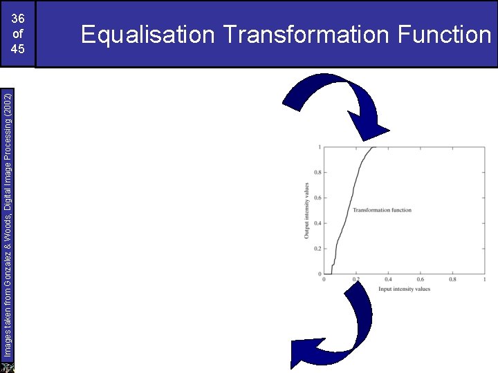 Images taken from Gonzalez & Woods, Digital Image Processing (2002) 36 of 45 Equalisation