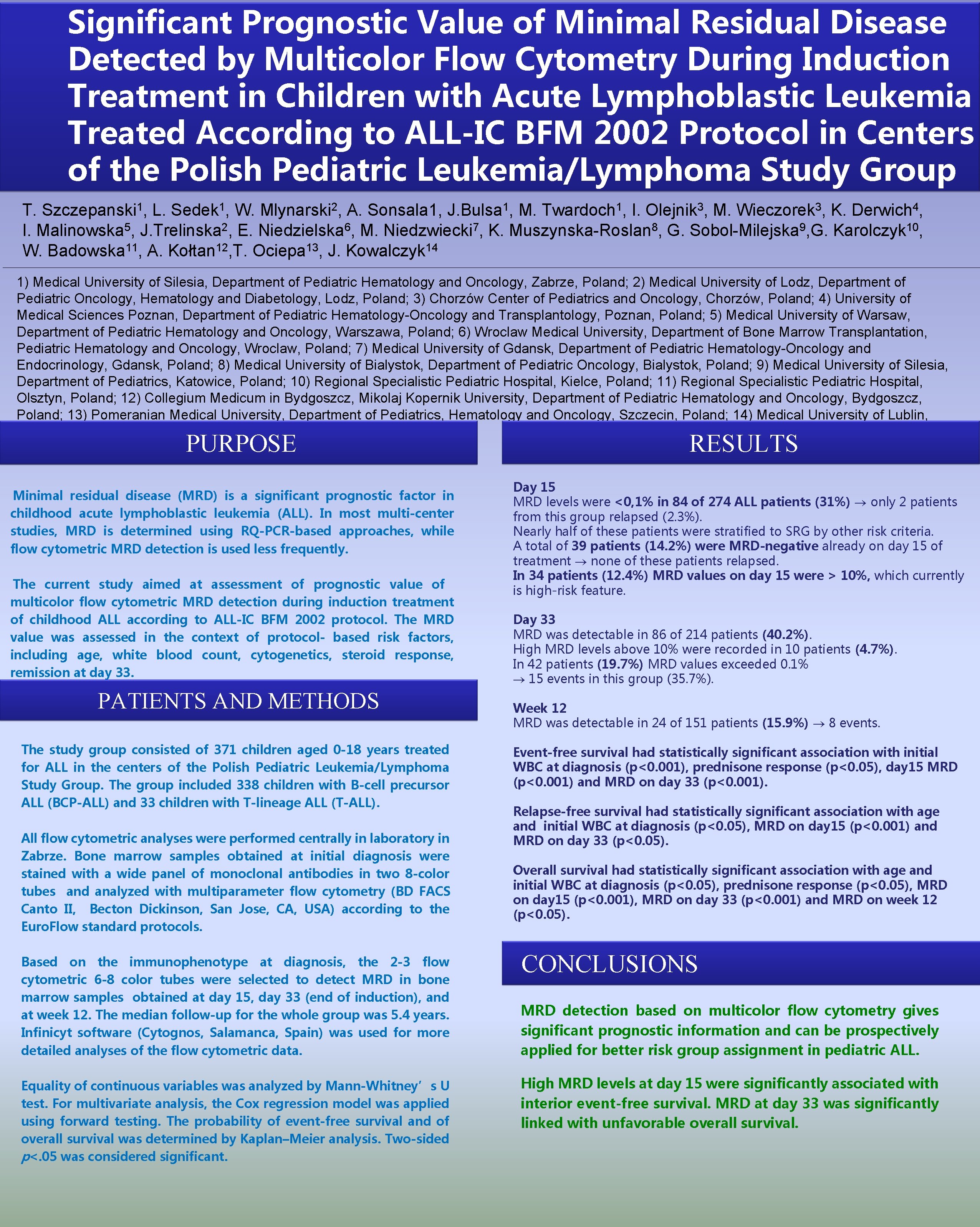Significant Prognostic Value of Minimal Residual Disease Detected