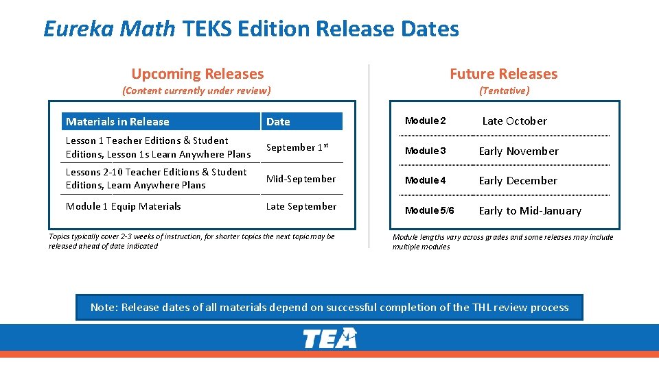 Eureka Math TEKS Edition Release Dates Upcoming Releases Future Releases (Content currently under review)
