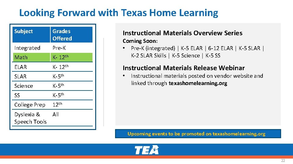 Looking Forward with Texas Home Learning Subject Grades Offered Instructional Materials Overview Series Integrated