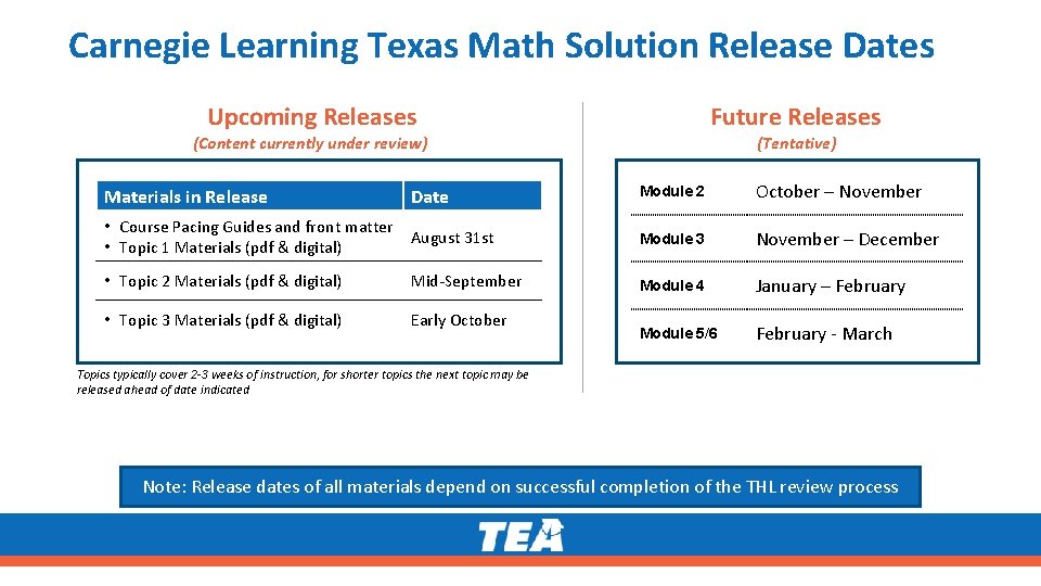 Carnegie Learning Texas Math Solution Release Dates Upcoming Releases Future Releases (Content currently under