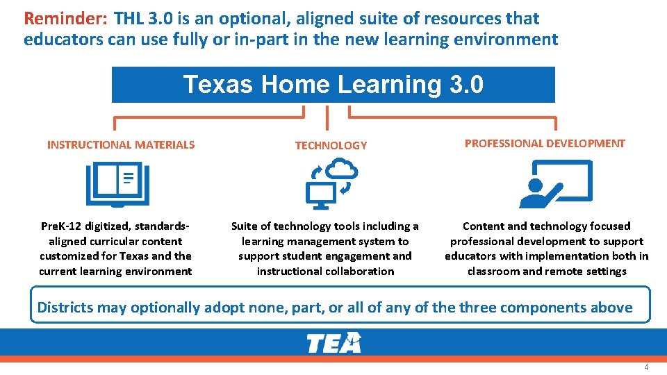 Reminder: THL 3. 0 is an optional, aligned suite of resources that educators can