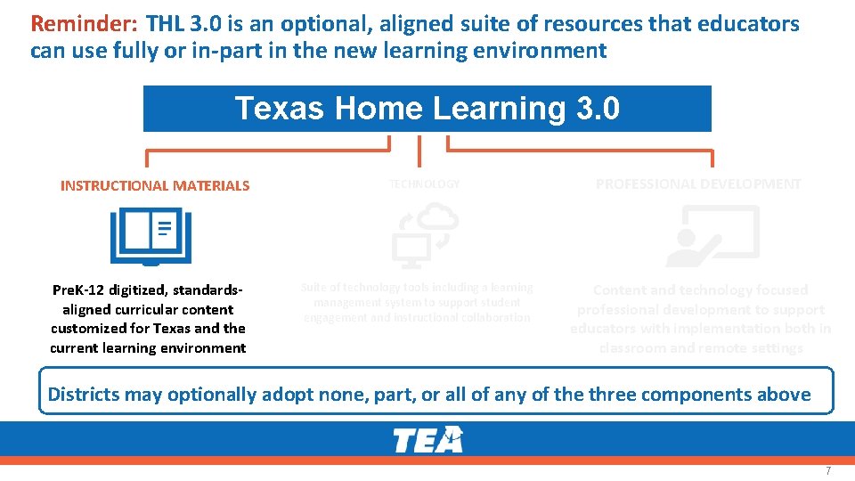 Reminder: THL 3. 0 is an optional, aligned suite of resources that educators can