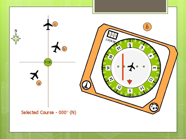 c b N 0 0 0 COU R SE 33 3 6 30 b