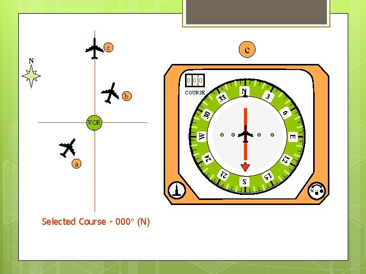 c c N 0 0 0 COURSE 33 N 3 6 30 b 24