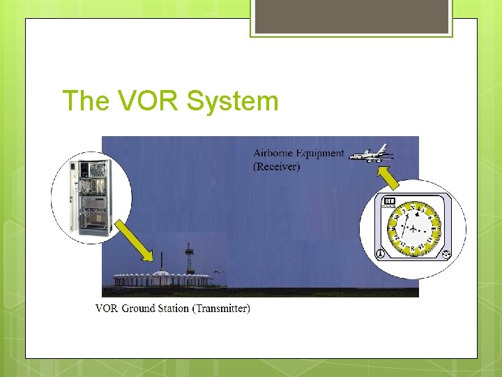 The VOR System 