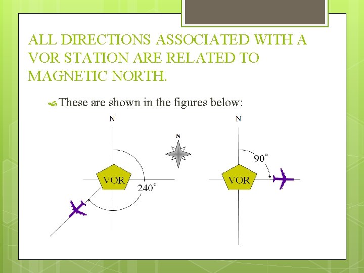 ALL DIRECTIONS ASSOCIATED WITH A VOR STATION ARE RELATED TO MAGNETIC NORTH. These are