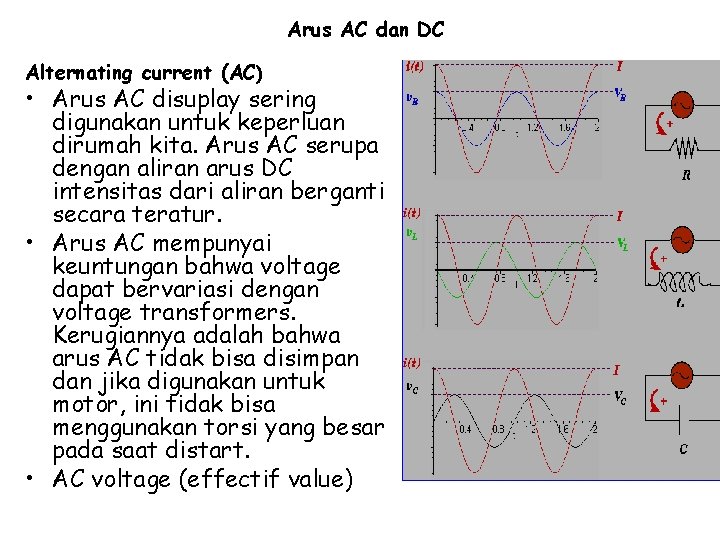 Arus AC dan DC Alternating current (AC) • Arus AC disuplay sering digunakan untuk