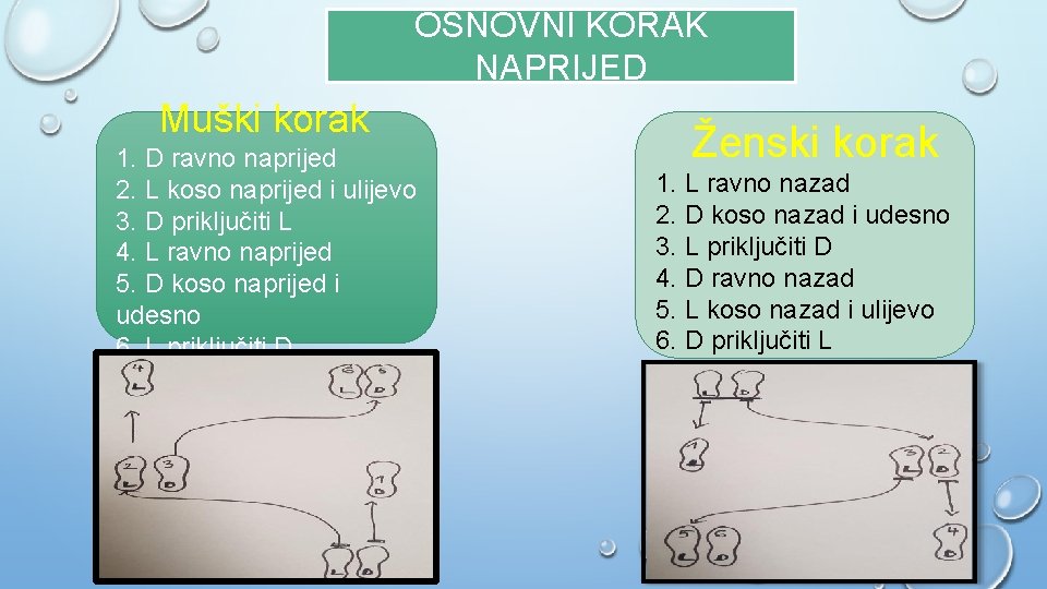 OSNOVNI KORAK NAPRIJED Muški korak 1. D ravno naprijed 2. L koso naprijed i