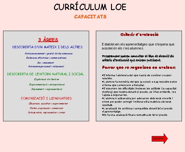 CURRÍCULUM LOE CAPACITATS 3 ÀREES DESCOBERTA D’UN MATEIX I DELS ALTRES Autoconeixement i gestió