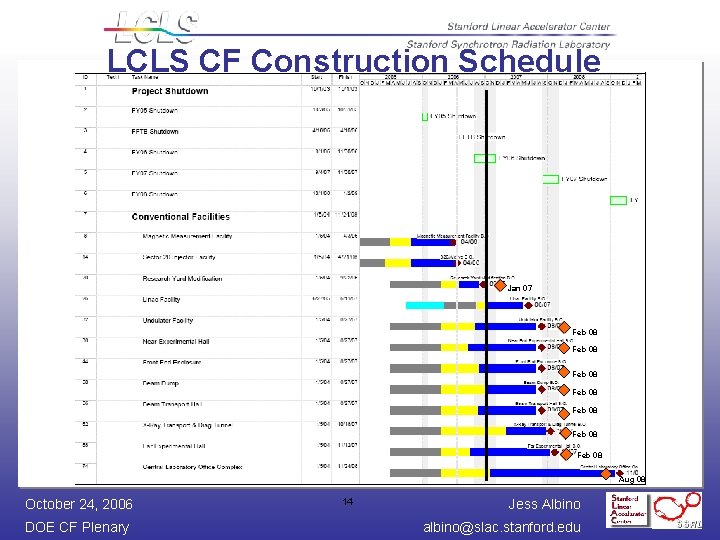 LCLS CF Construction Schedule Jan 07 Feb 08 Feb 08 Aug 08 October 24,