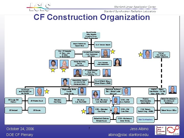 CF Construction Organization Project Director John Galayda Deputy Proj. Director Mark Reichanadter Project Controls