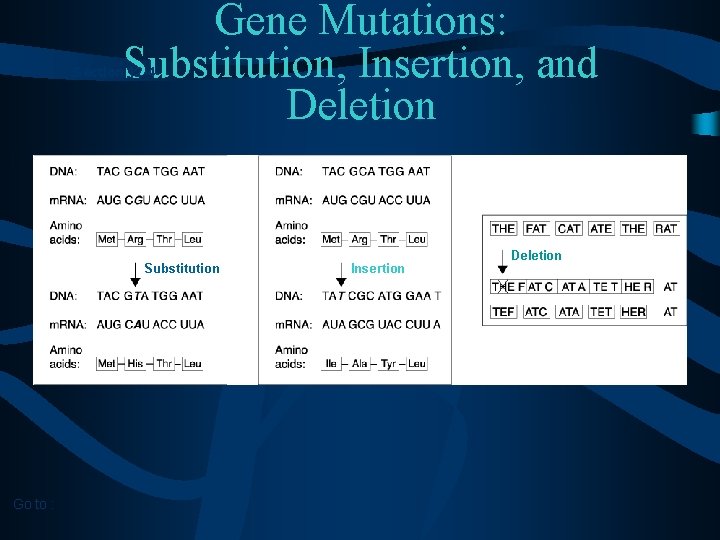 Gene Mutations: Substitution, Insertion, and Deletion Section 12 -4 Substitution Go to : Insertion