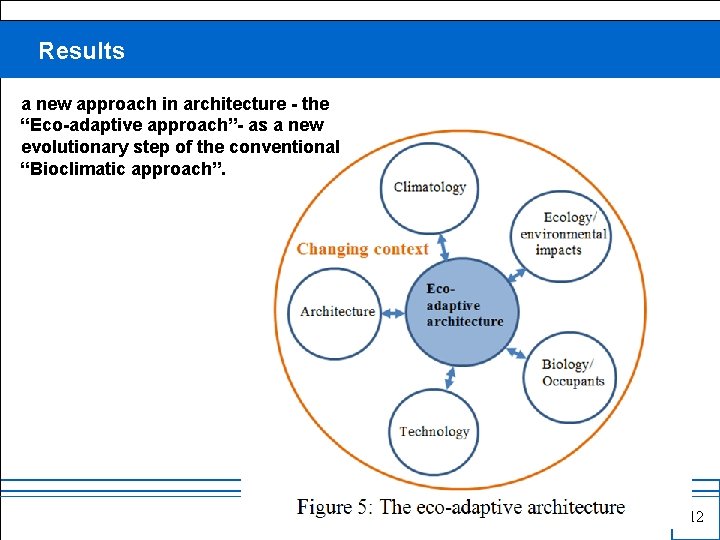 Results a new approach in architecture - the “Eco-adaptive approach”- as a new evolutionary