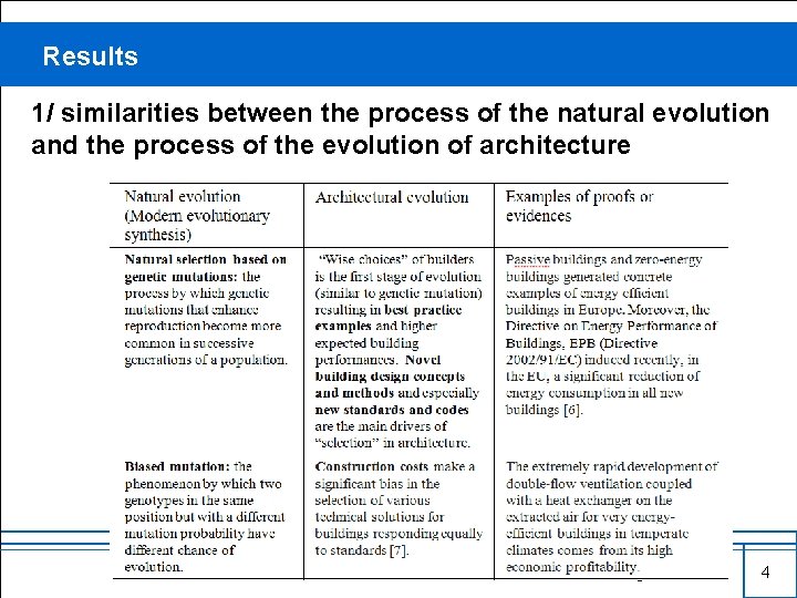 Results 1/ similarities between the process of the natural evolution and the process of