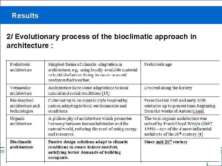 Results 2/ Evolutionary process of the bioclimatic approach in architecture : Sigrid Reiter 6