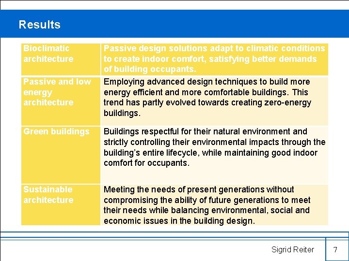 Results Bioclimatic architecture Passive and low energy architecture Passive design solutions adapt to climatic