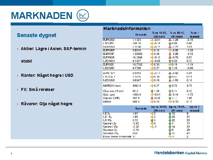 MARKNADEN Senaste dygnet › Aktier: Lägre i Asien. S&P-termin stabil › Räntor: Något högre