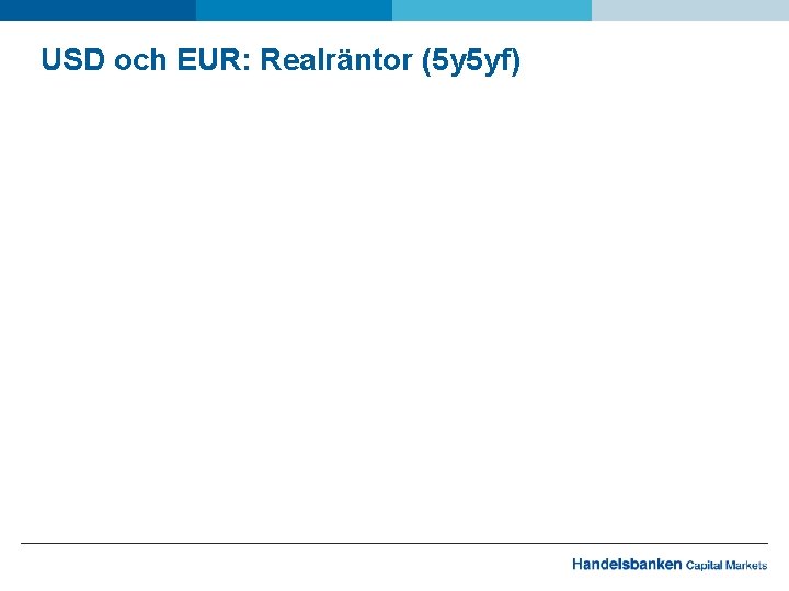 USD och EUR: Realräntor (5 y 5 yf) 