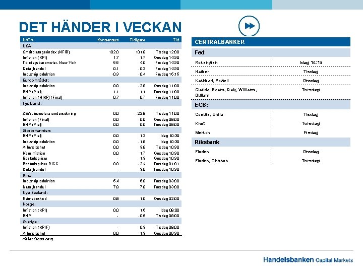 DET HÄNDER I VECKAN DATA USA: Småföretagarindex (NFIB) Inflation (KPI) Företagsbarometer, New York Detaljhandel