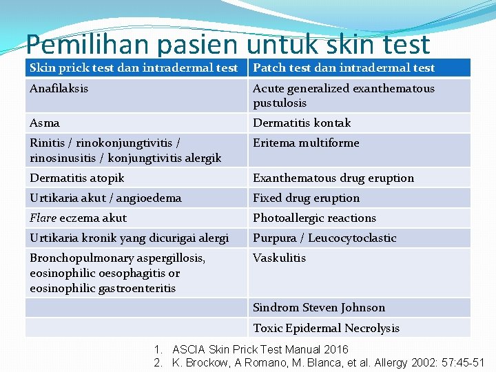 Pemilihan pasien untuk skin test Skin prick test dan intradermal test Patch test dan