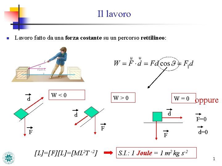 Il lavoro n Lavoro fatto da una forza costante su un percorso rettilineo: d