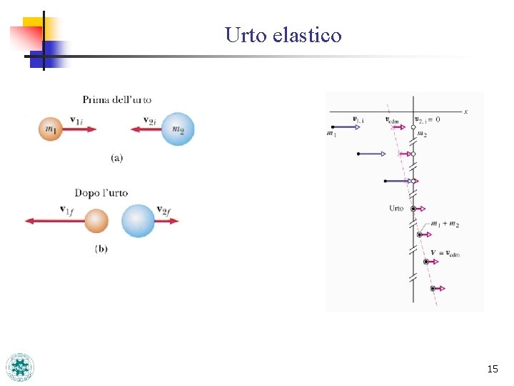 Urto elastico 15 