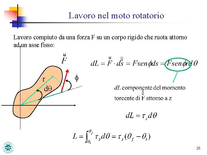 Lavoro nel moto rotatorio Lavoro compiuto da una forza F su un corpo rigido