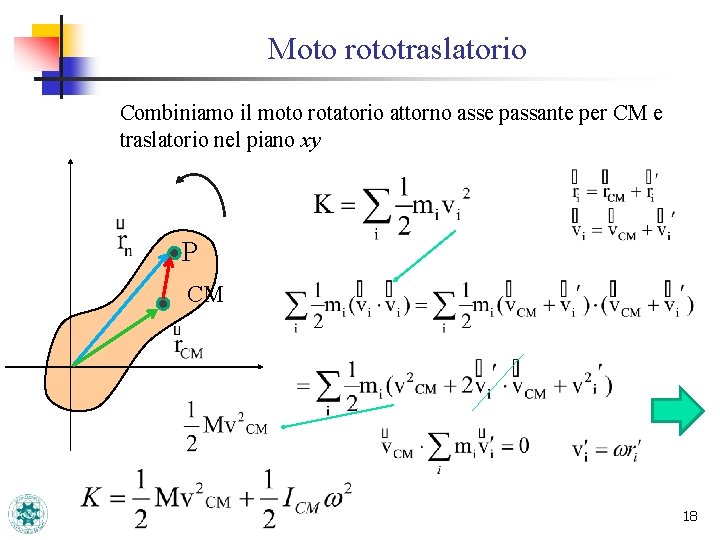 Moto rototraslatorio Combiniamo il moto rotatorio attorno asse passante per CM e traslatorio nel